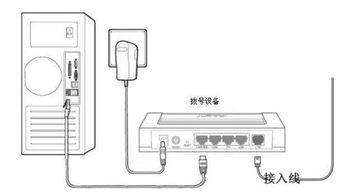 电脑网络故障排除指南 从软硬件到辅助设备的全面解决方案